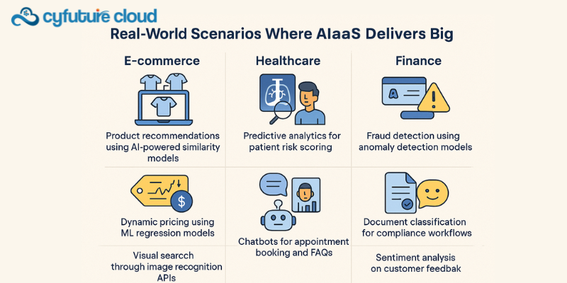 Real-World Scenarios Where AIaaS